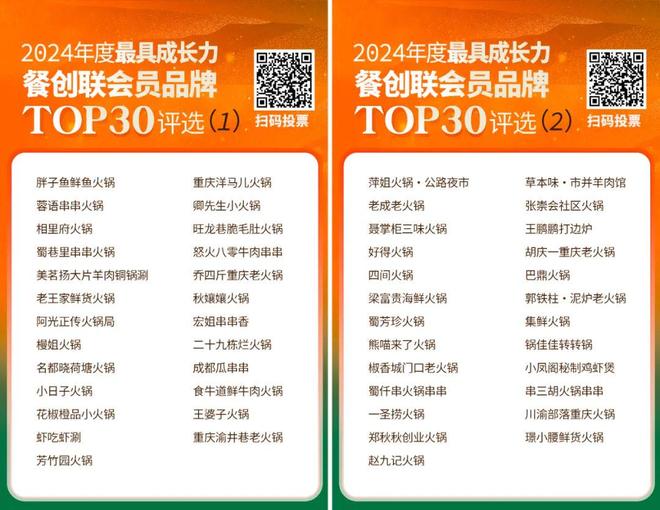 邯郸十大人气餐馆2026年本年度热度口碑双榜对比