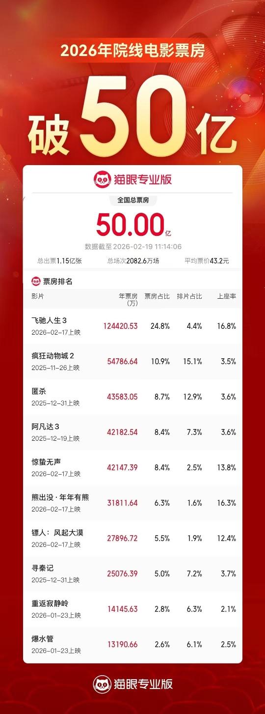 广州十大电影院2026年本年度热度口碑双榜对比