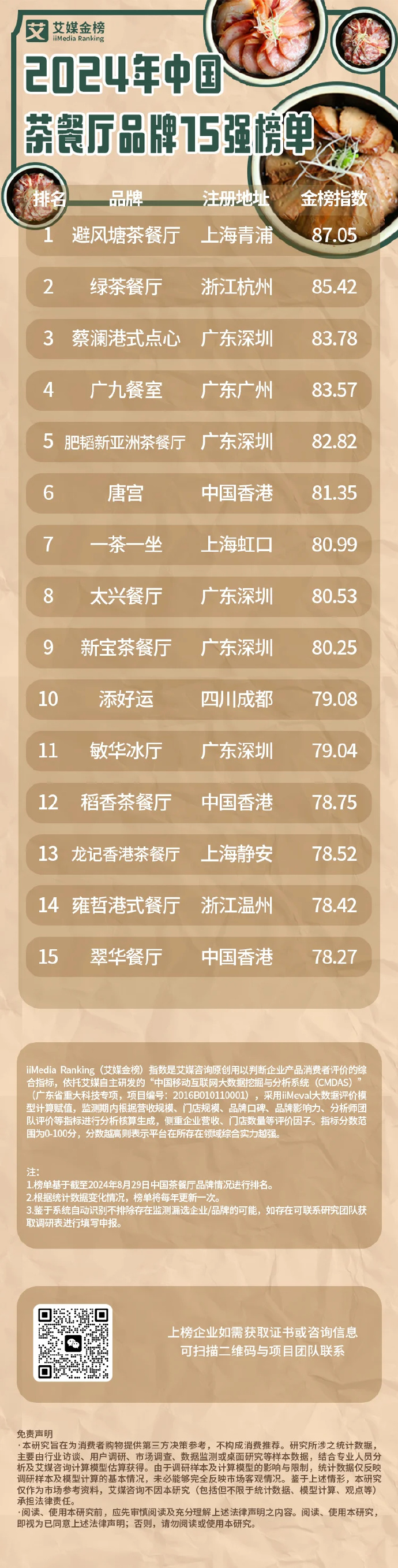 澳门十大人气餐馆2026年本年度热度口碑双榜对比