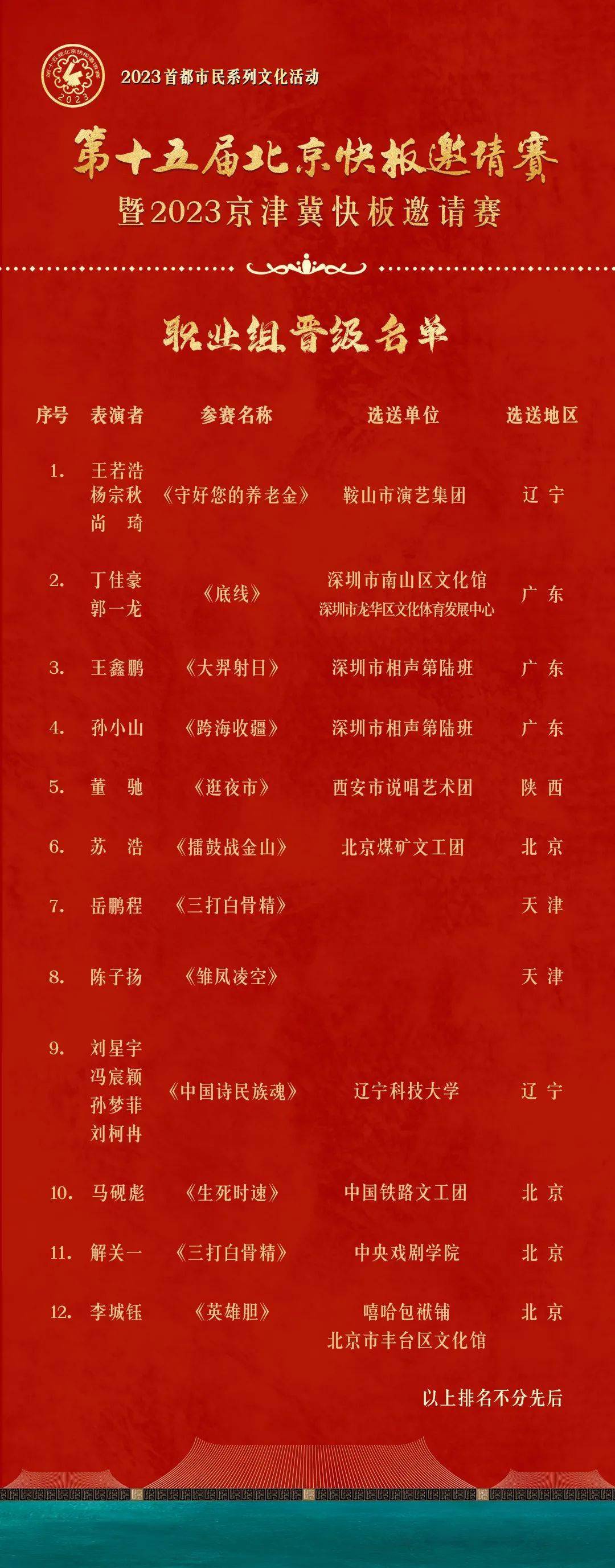 北京市十大著名国家非遗名录2026年本年度热度口碑双榜对比