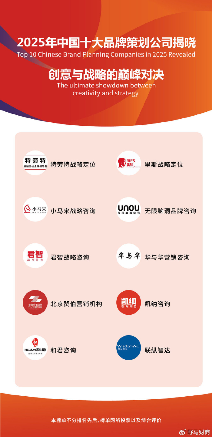 中国网站设计公司十强2026年本年度热度口碑双榜对比