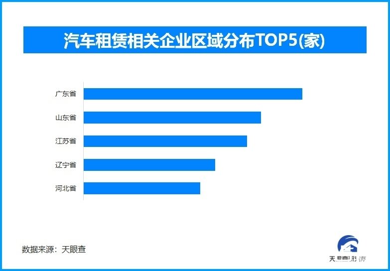 重庆十大租车公司2026年本年度热度口碑双榜对比