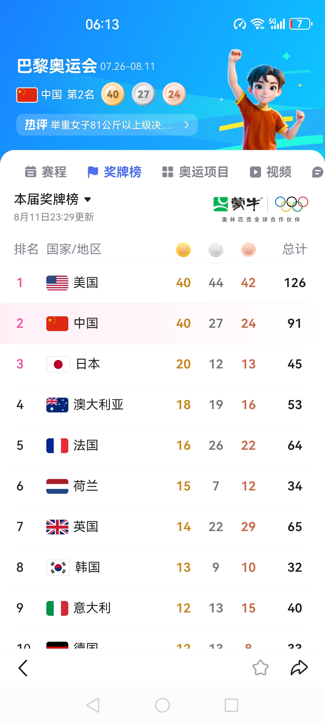 中国最强奥运项目2026年本年度热度口碑双榜对比