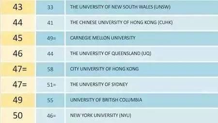 2023年QS德国大学前十名2026年本年度热度口碑双榜对比