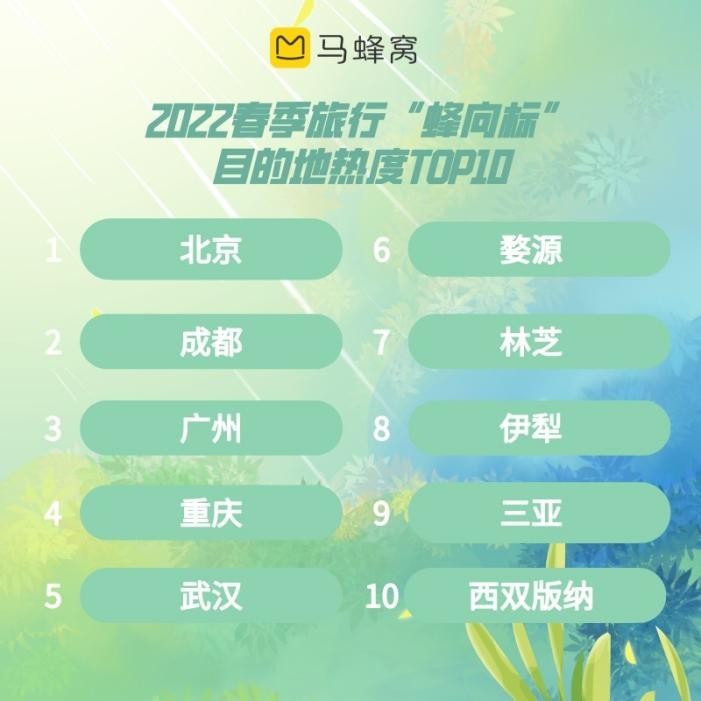 广东4月旅游十大好去处2026年本年度热度口碑双榜对比