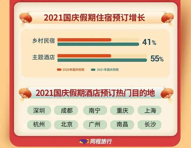 广州国庆旅游必去的地方2026年本年度热度口碑双榜对比