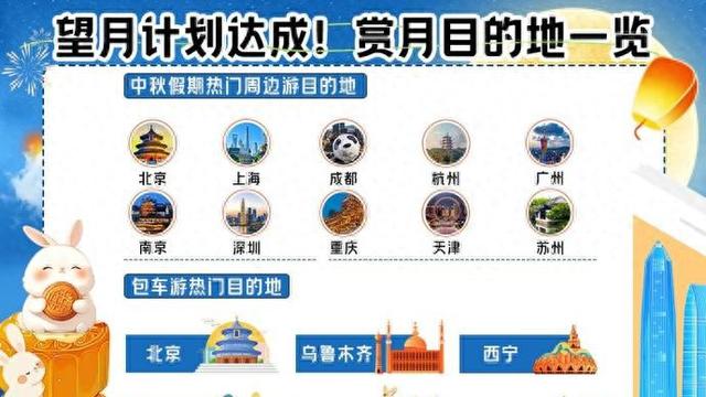 湖南十大中秋旅游好去处2026年本年度热度口碑双榜对比