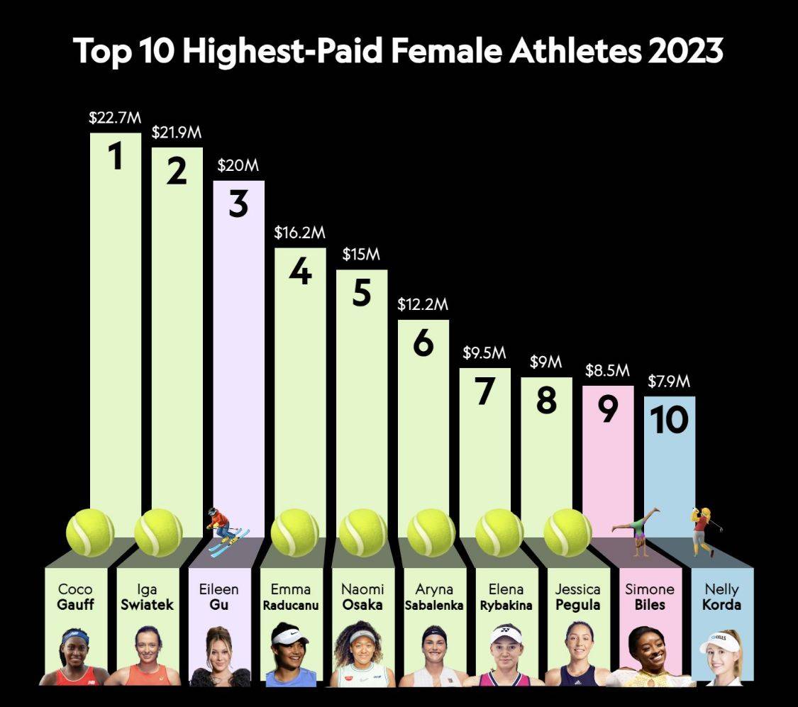 世界著名女子体操运动员2026年本年度热度口碑双榜对比
