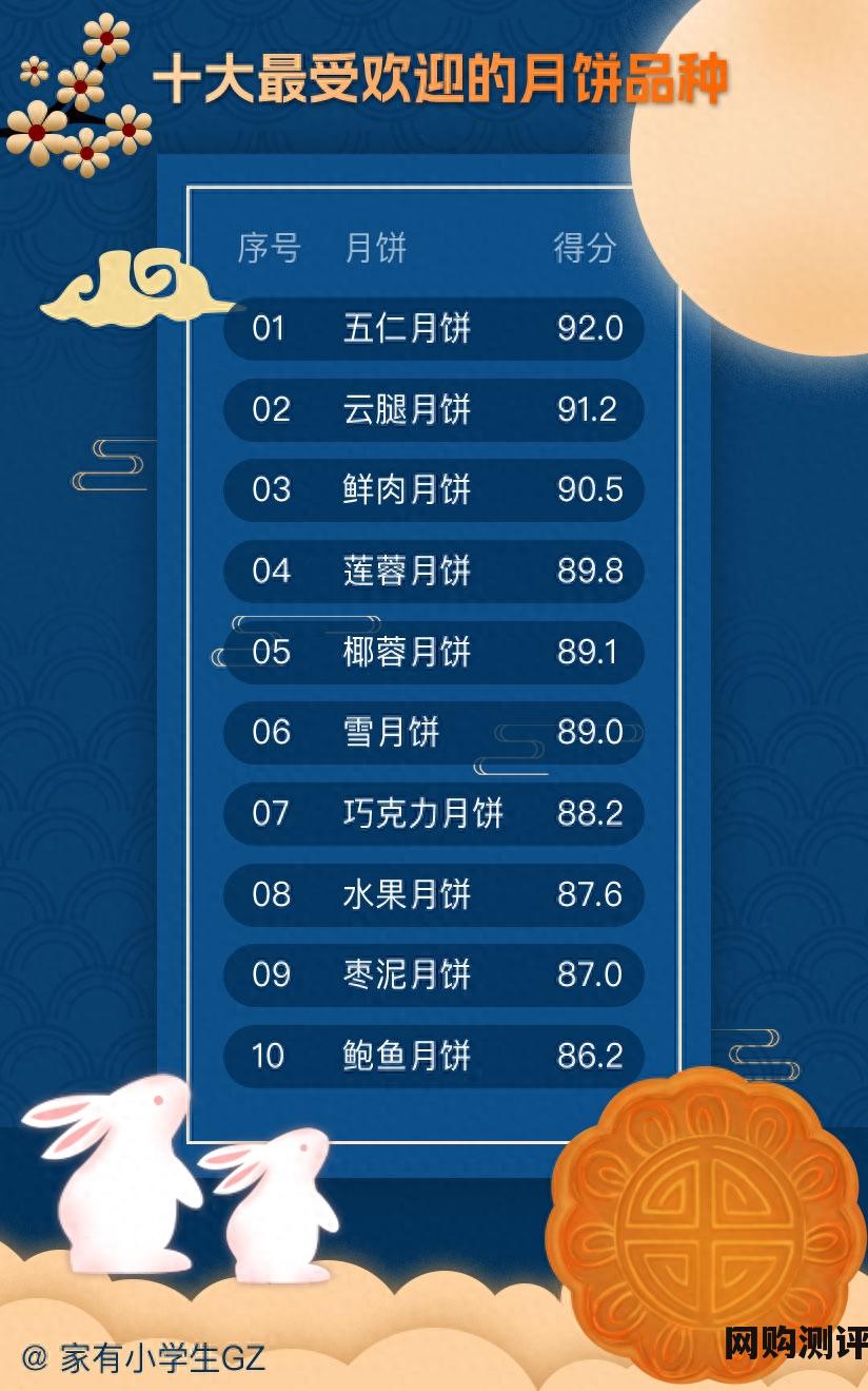 中国十大最美赏月地2026年本年度热度口碑双榜对比