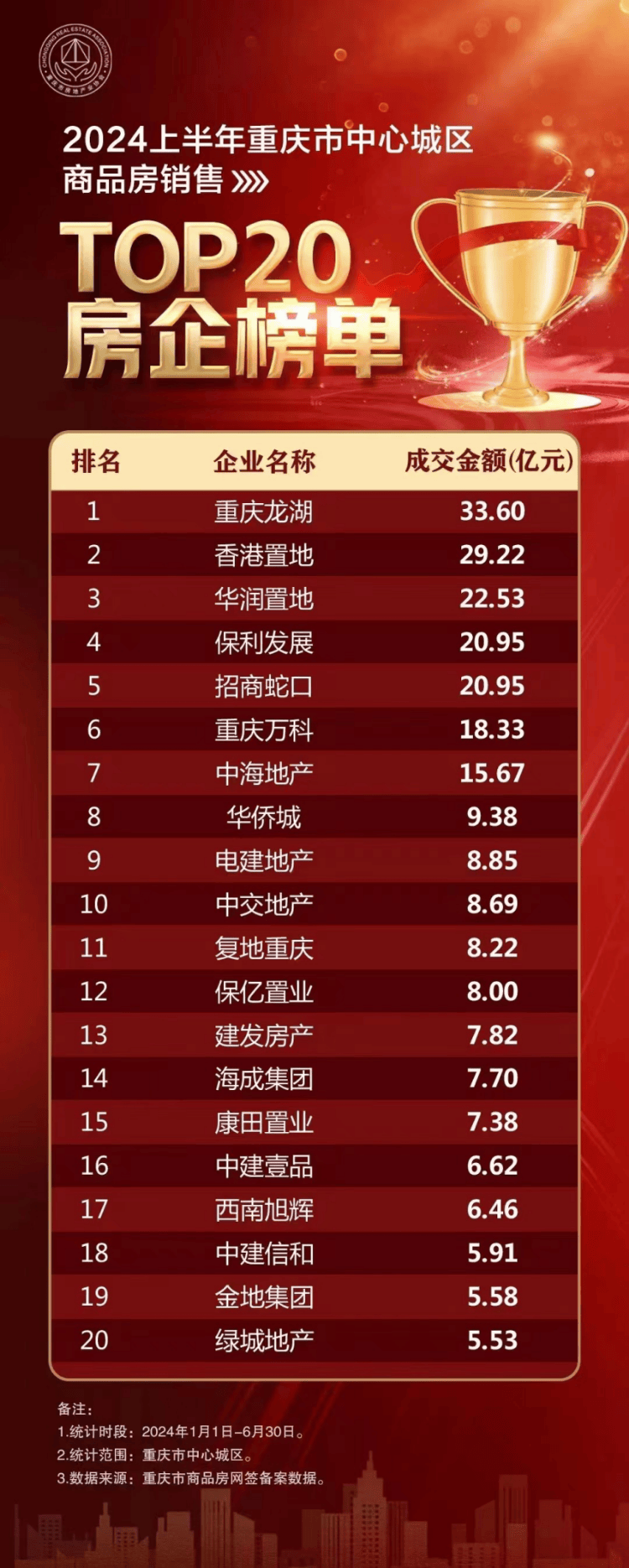 重庆十大购物中心2026年本年度热度口碑双榜对比