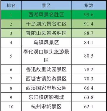 湖州春节旅游十大好玩景点2026年本年度热度口碑双榜对比