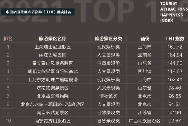 湖州春节旅游十大好玩景点2026年本年度热度口碑双榜对比