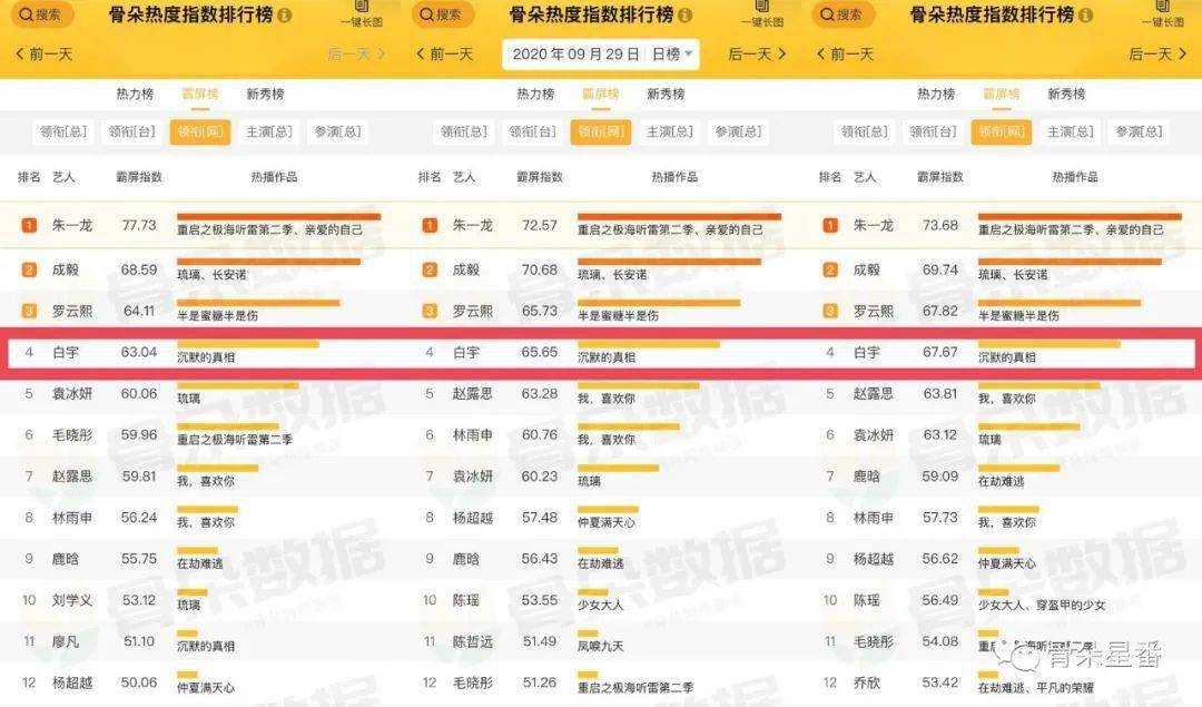 2018中国票房前十名2026年本年度热度口碑双榜对比