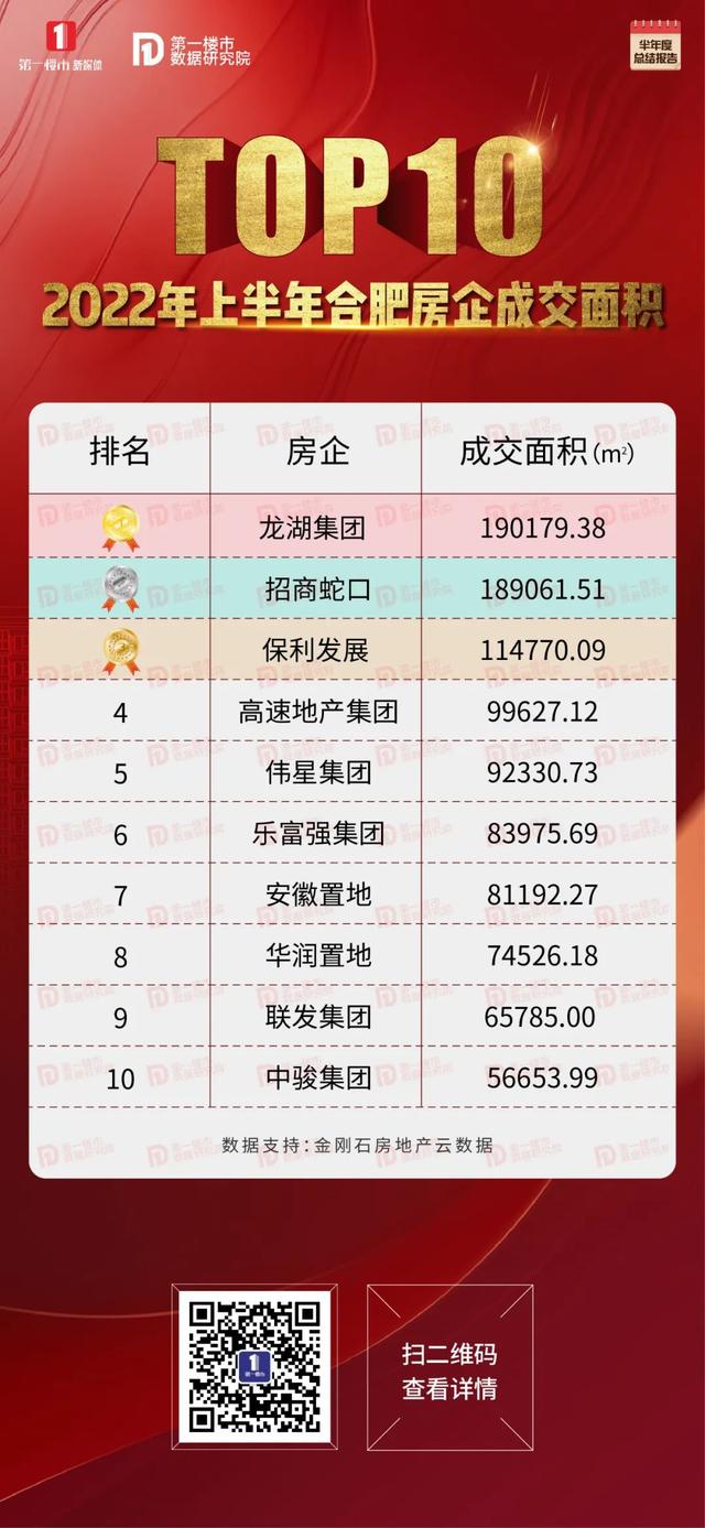 合肥十大仓库2026年本年度热度口碑双榜对比