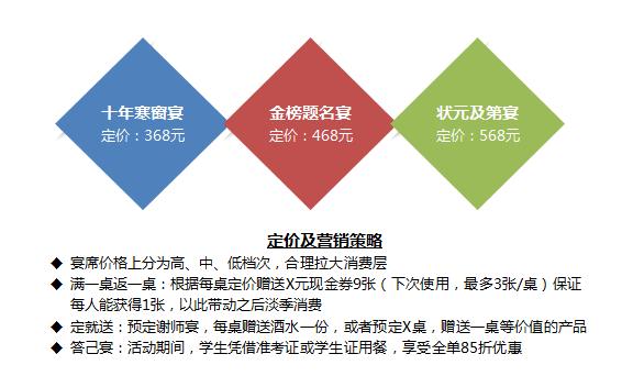 2022年天津十大人气餐馆2026年本年度热度口碑双榜对比
