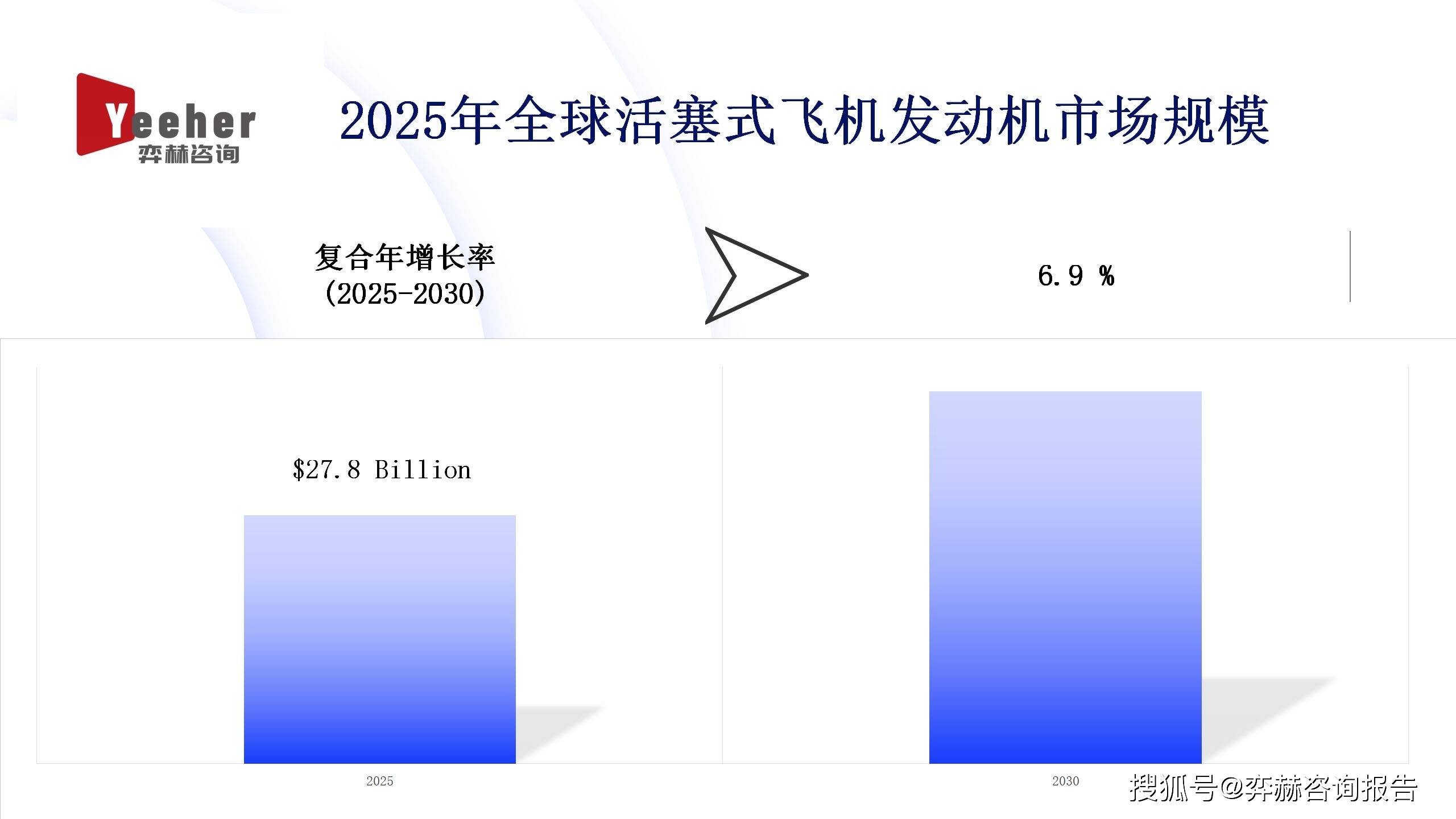 世界十大航空发动机2026年本年度热度口碑双榜对比