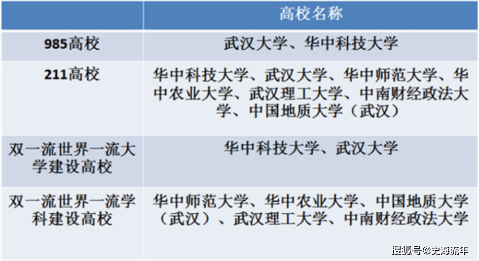 中国监狱学专业十大名校2026年本年度热度口碑双榜对比