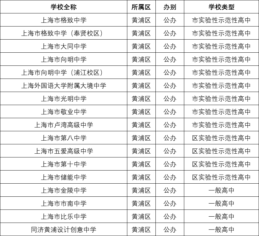 江西省十大初中2026年本年度热度口碑双榜对比