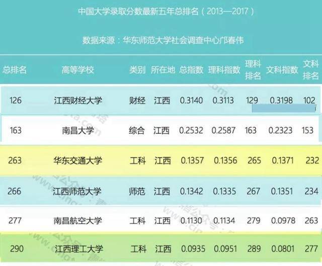 江西省十大初中2026年本年度热度口碑双榜对比