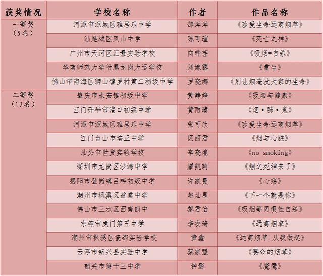 江西省十大初中2026年本年度热度口碑双榜对比