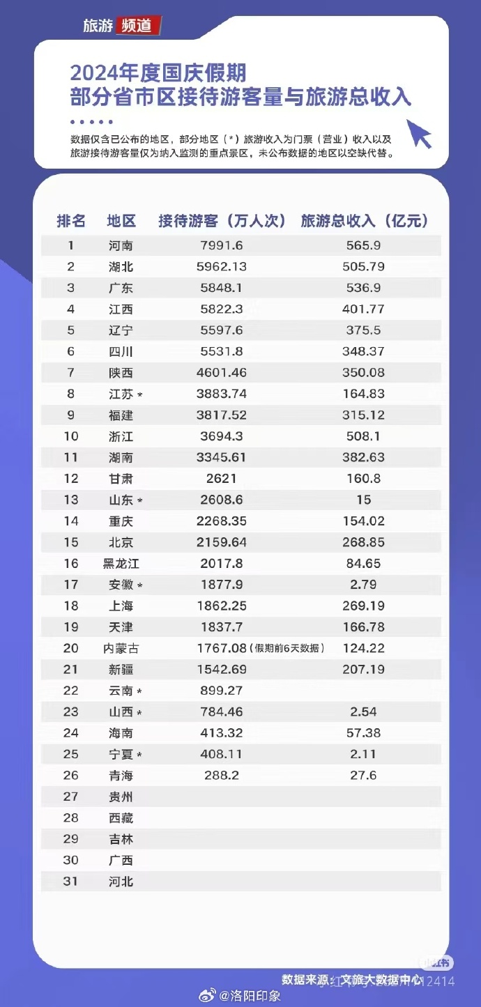 济南五一十大热门旅游景点2026年本年度热度口碑双榜对比