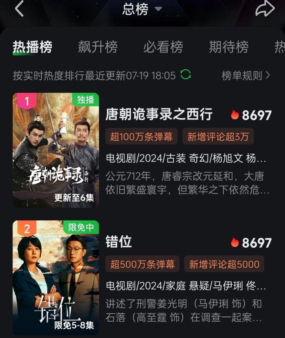 2022年十大热门剧情剧2026年本年度热度口碑双榜对比