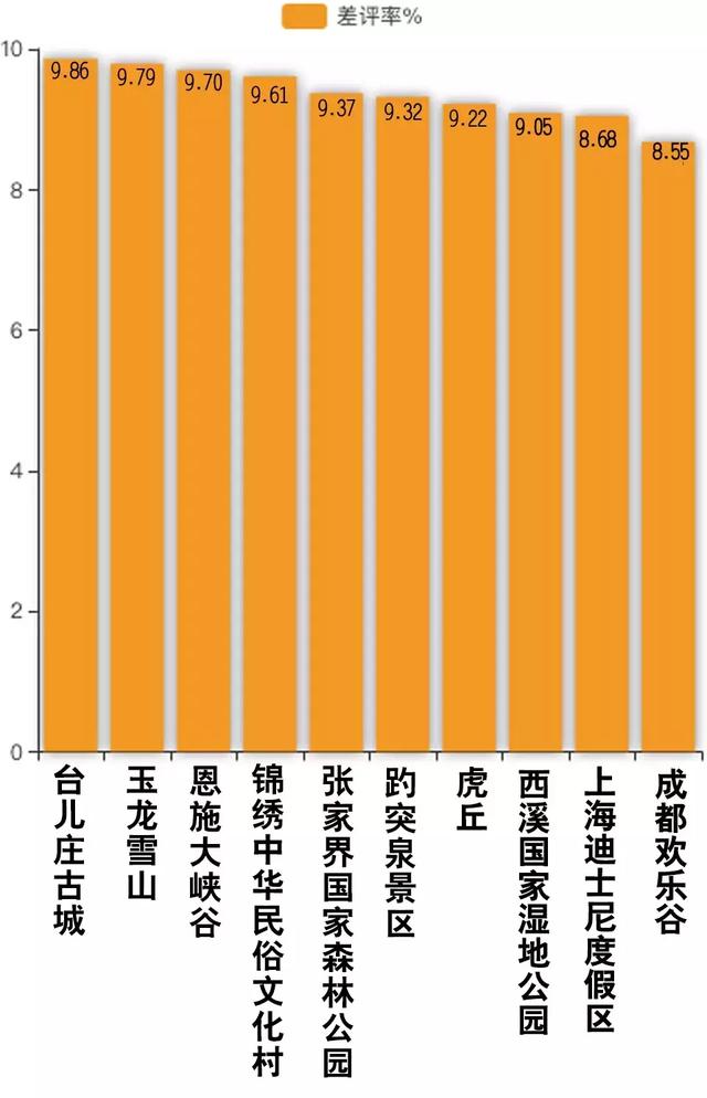 上海最值得去的十个景点2026年本年度热度口碑双榜对比
