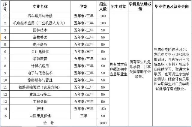 2026年平凉职业技术学院招生章程