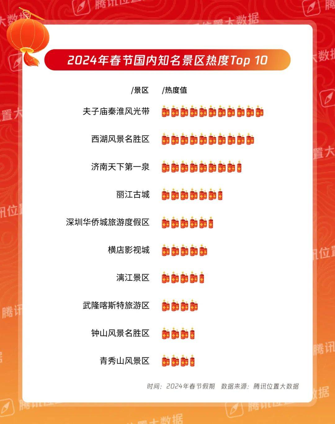 钟山风景名胜区十大景点2026年本年度热度口碑双榜对比