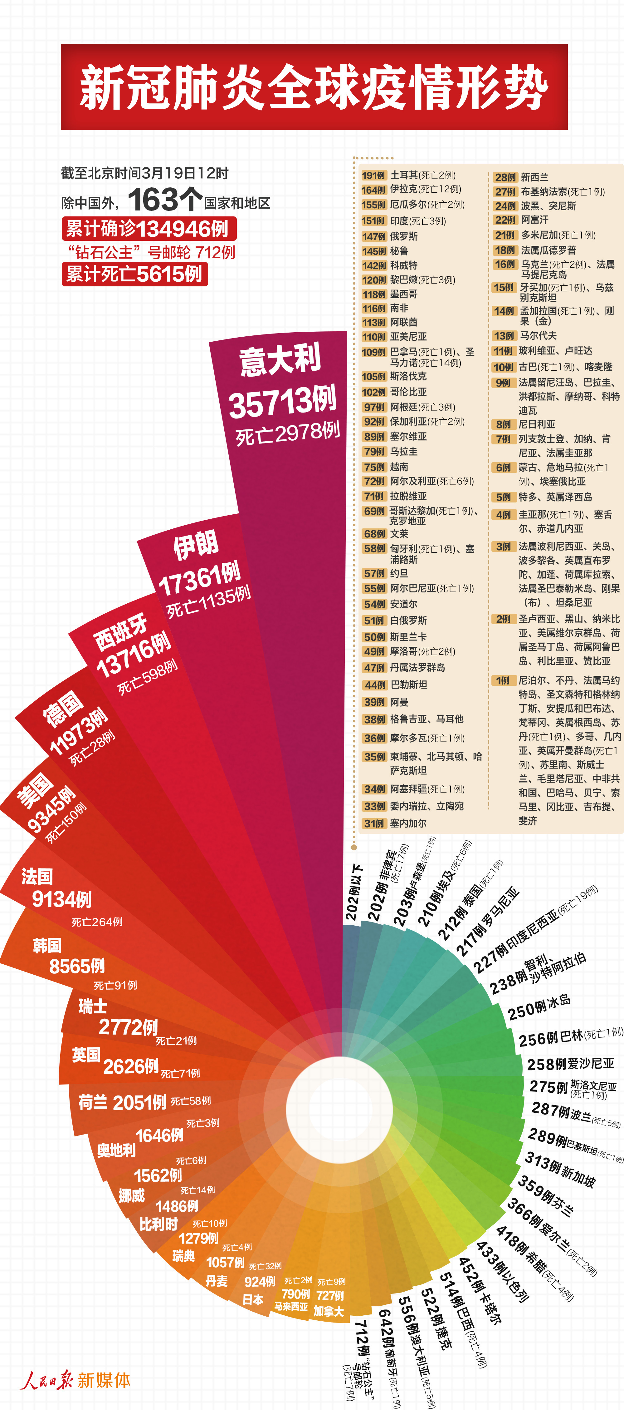 中国十大作曲家2026年本年度热度口碑双榜对比