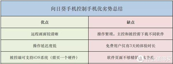手机监控软件前十名2026年本年度热度口碑双榜对比