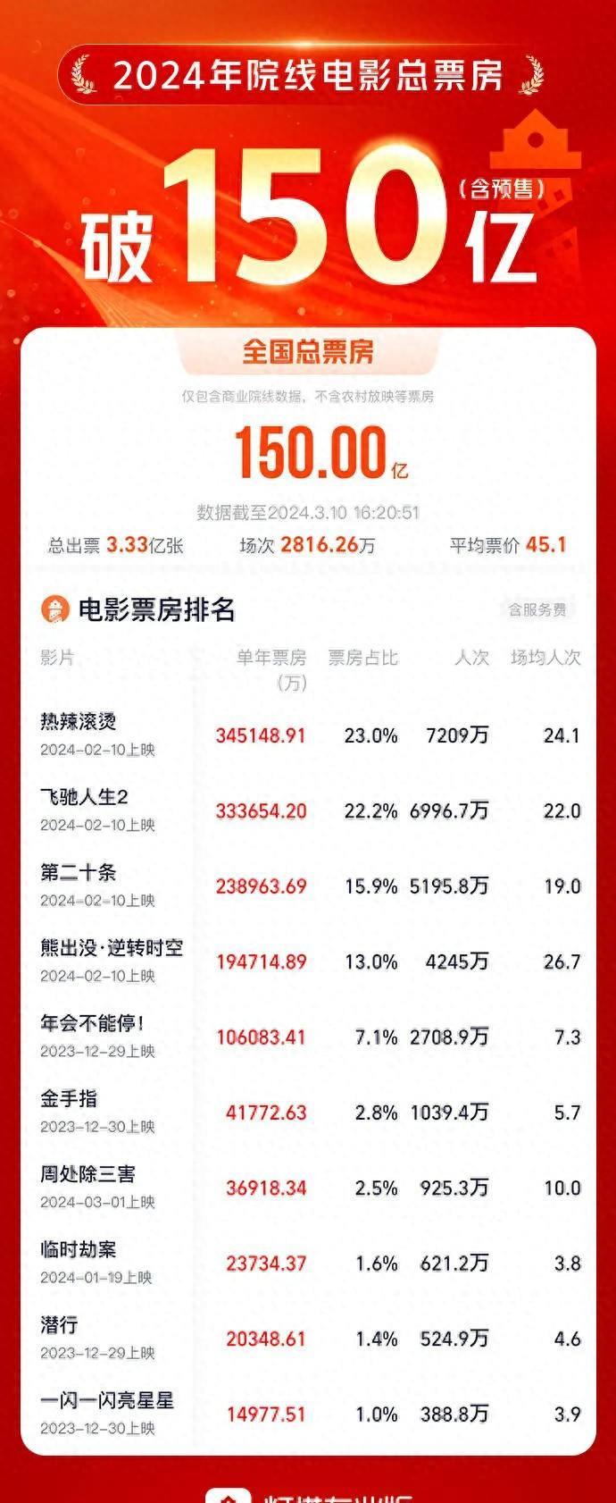 2022年十大热门系列电影2026年本年度热度口碑双榜对比