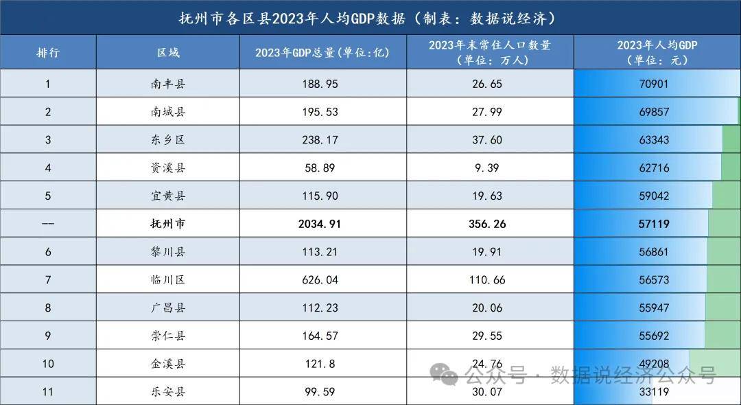 抚州十大著名景点2026年本年度热度口碑双榜对比