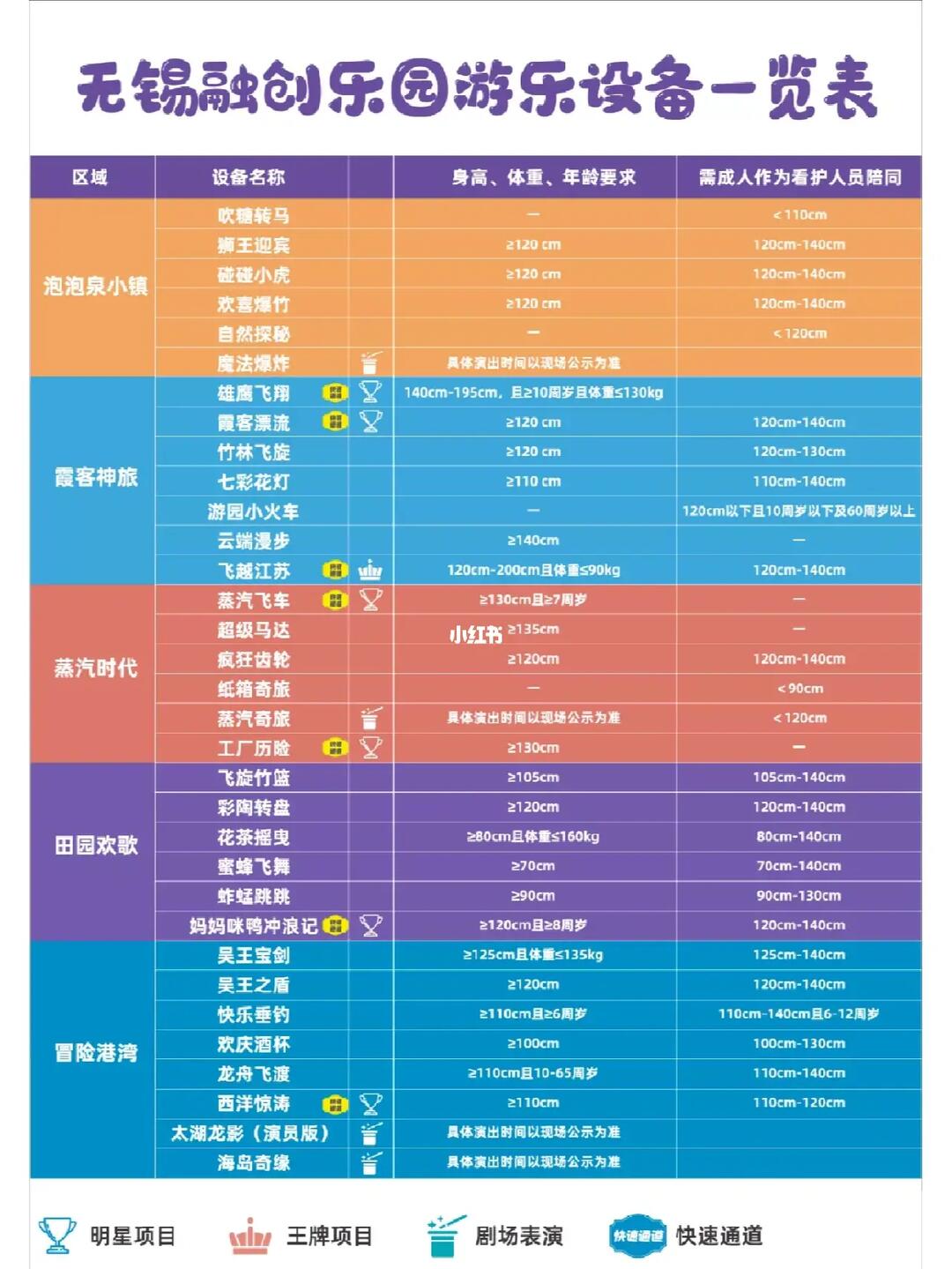 无锡十大游乐园2026年本年度热度口碑双榜对比