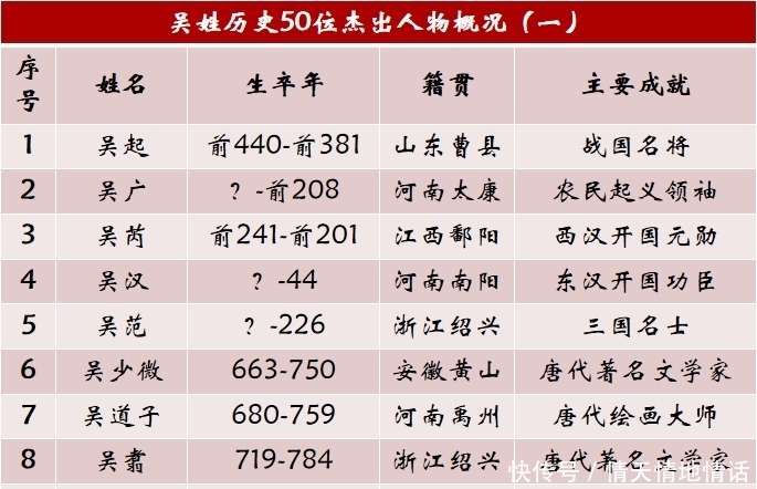 安徽十大历史名人2026年本年度热度口碑双榜对比