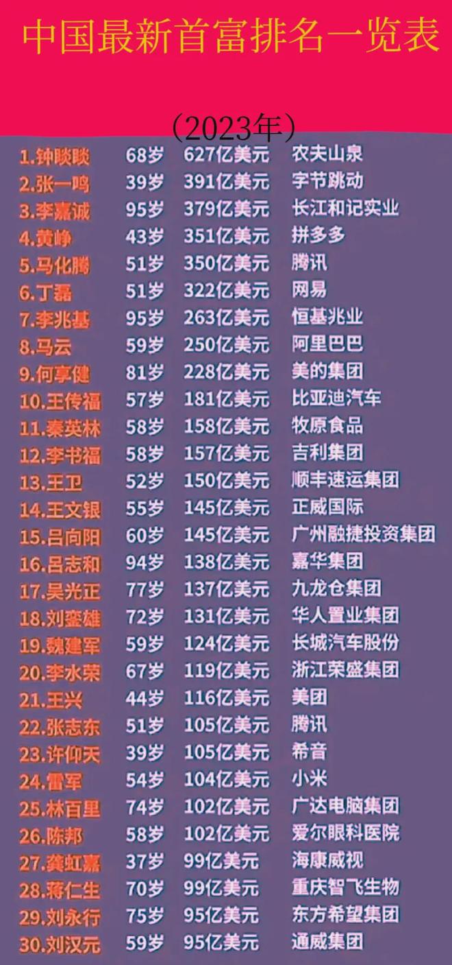 姓杨的十大富豪2026年本年度热度口碑双榜对比