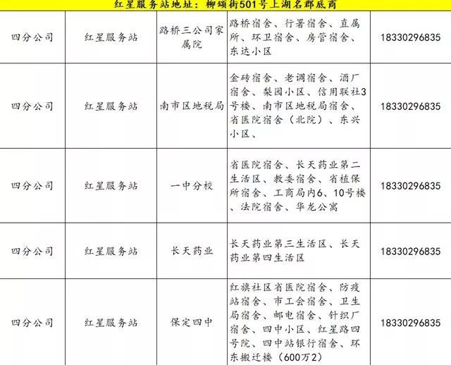 保定十大仓库2026年本年度热度口碑双榜对比