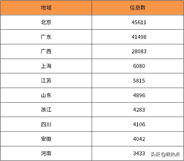 要常吃的十种酸性食物2026年本年度热度口碑双榜对比