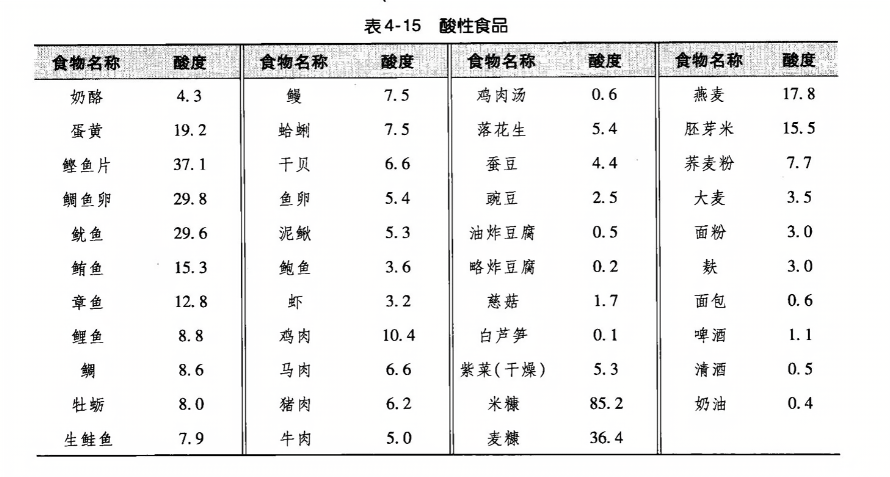 要常吃的十种酸性食物2026年本年度热度口碑双榜对比