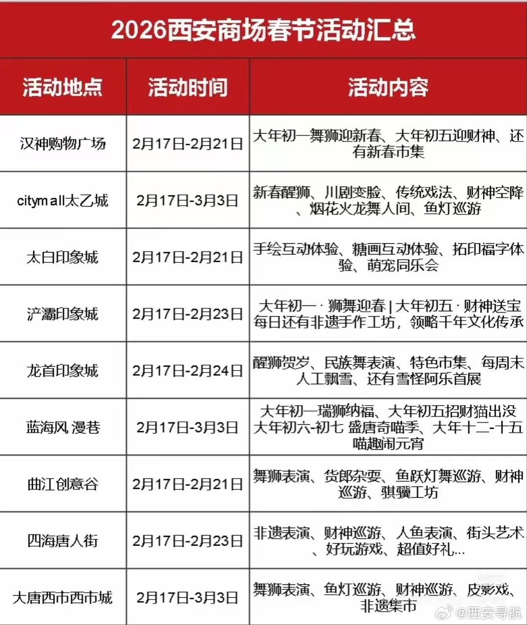 西安春节旅游十大好玩景点2026年本年度热度口碑双榜对比