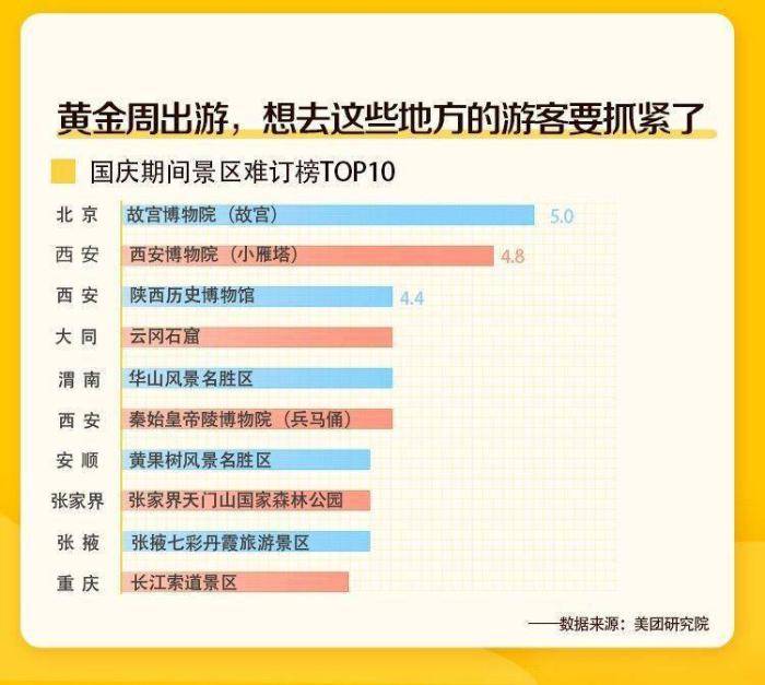 郑州十大夏季旅游好去处2026年本年度热度口碑双榜对比