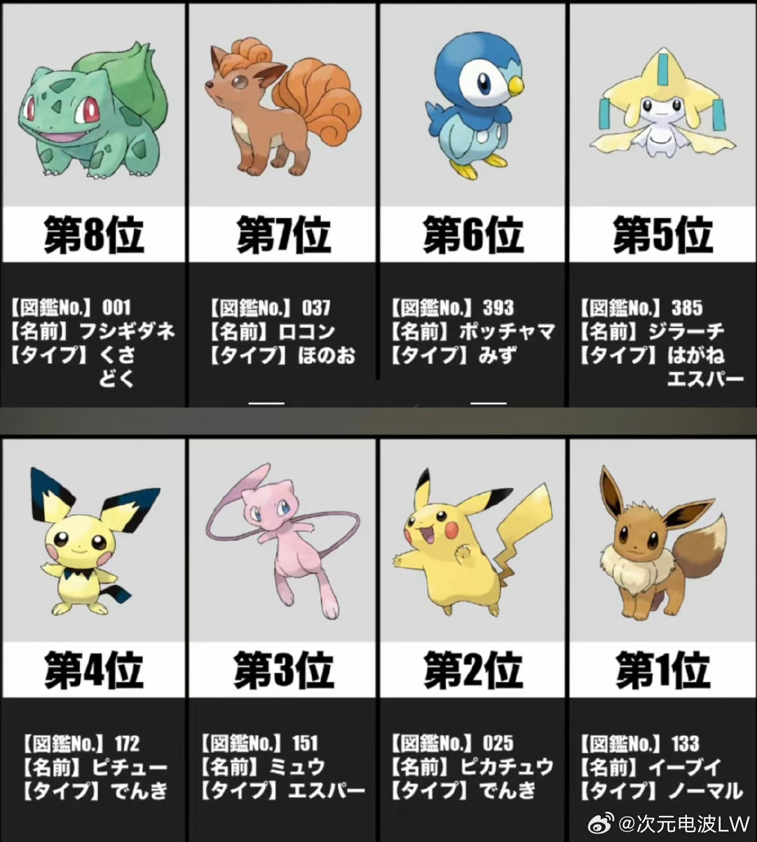 十大最萌的神奇宝贝2026年本年度热度口碑双榜对比