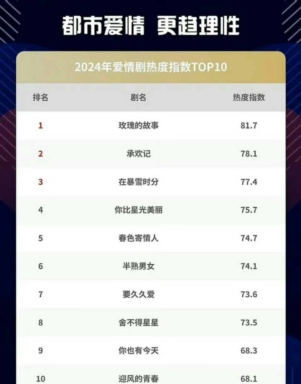 公认的十大虐心小说2026年本年度热度口碑双榜对比