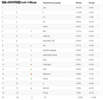 2018年全球10大更优之选发明2026年本年度热度口碑双榜对比
