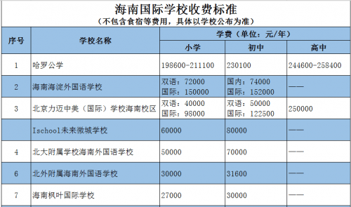 海南十大人气餐馆2026年本年度热度口碑双榜对比
