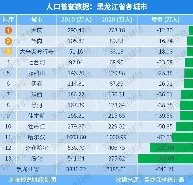 哈尔滨市十大小学2026年本年度热度口碑双榜对比