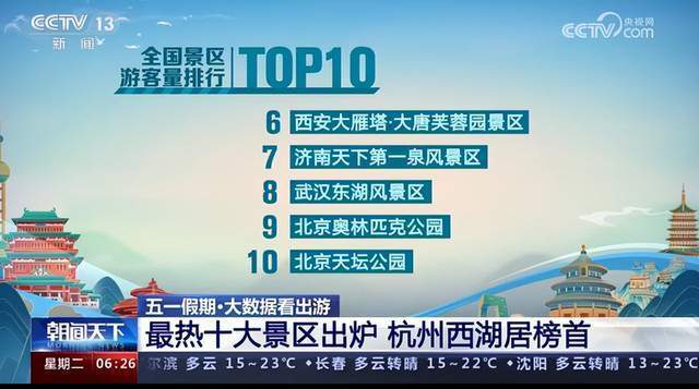 2023年芜湖市十大热门景点2026年本年度热度口碑双榜对比