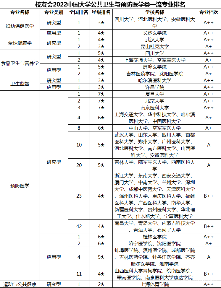 中国医学检验技术专业十大名校2026年本年度热度口碑双榜对比