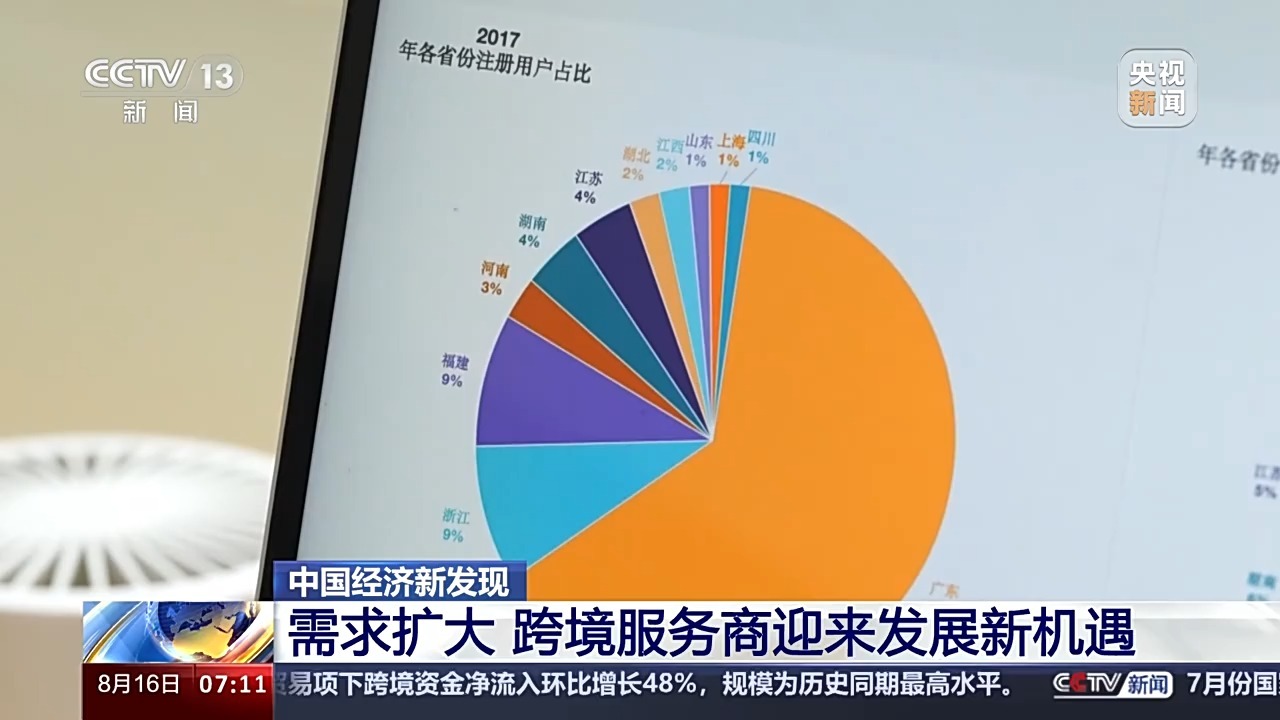 世界十大考古发现2026年本年度热度口碑双榜对比