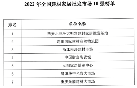 上饶十大家居建材市场2026年本年度热度口碑双榜对比